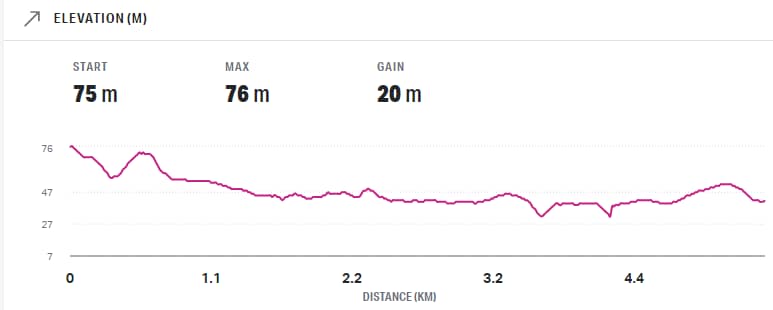 Unsworth Heights to Rosedale Elevation